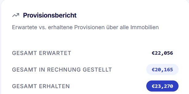 Provisionsverfolgung