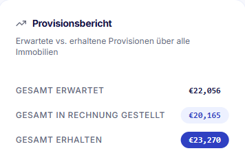 Provisionsbericht in Immo Manager: erwartete, in Rechnung gestellte und erhaltene Provisionen