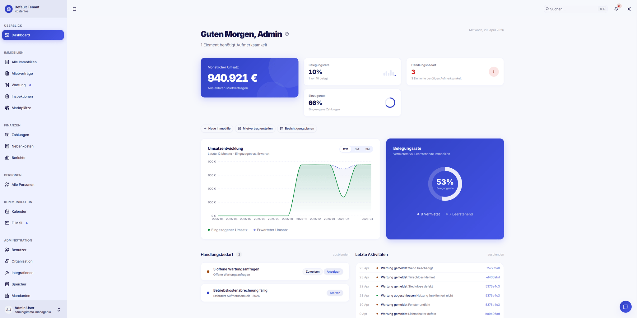 Dashboard & KPIs